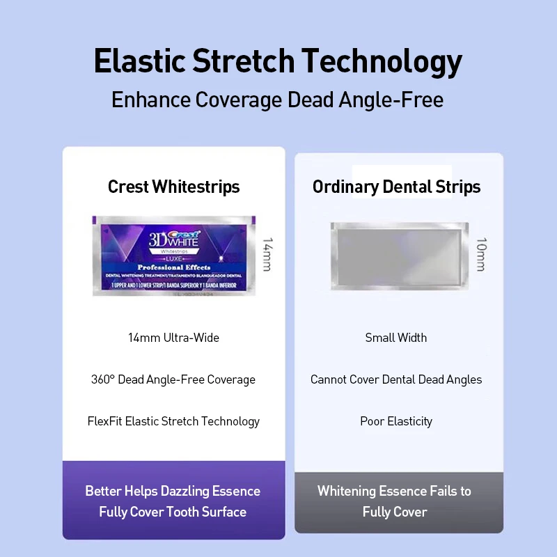 Crest Professional Effects Whi - Teeth Whitening Effects ulasan dan harga
