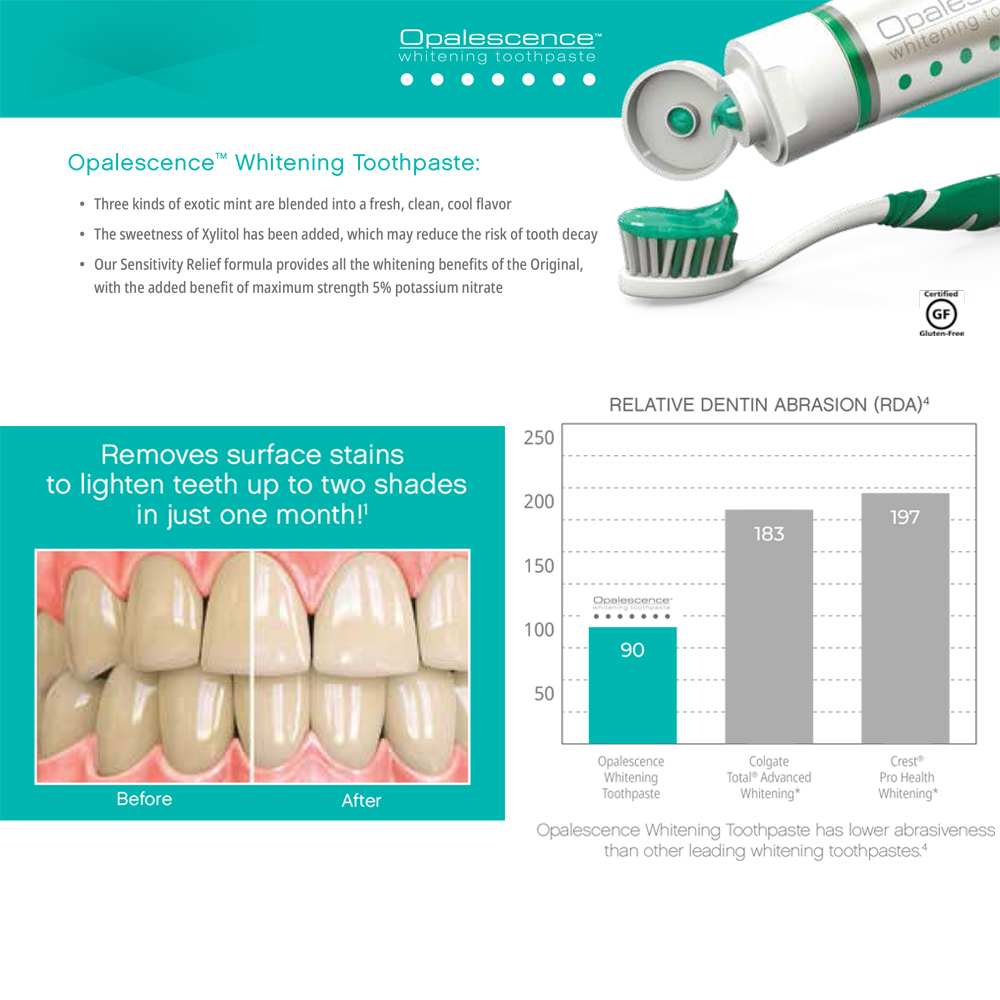Ultradent Opalescence Whitenin - Teeth Whitening Opalescence ulasan dan harga